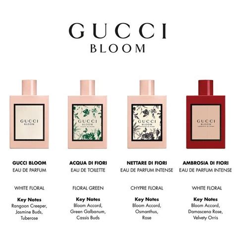 gucci bloom ambrosia di fiori dupe